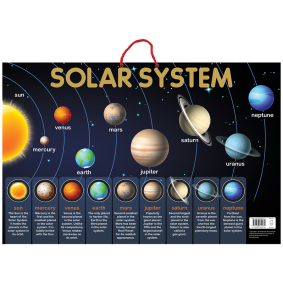 Solar System - Early Learning Educational Posters For Children: Perfect For Kindergarten, Nursery and Homeschooling (19 Inches X 29 Inches)